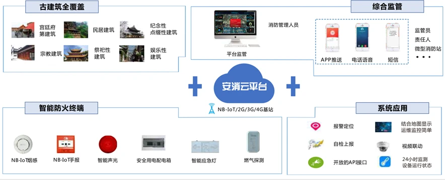 博物馆智慧消防