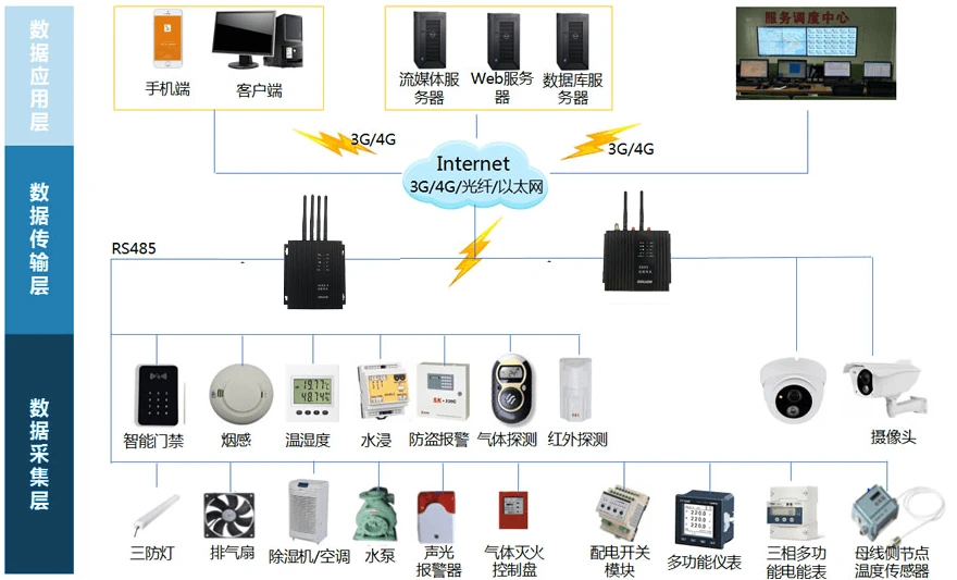 配电智能监控系统