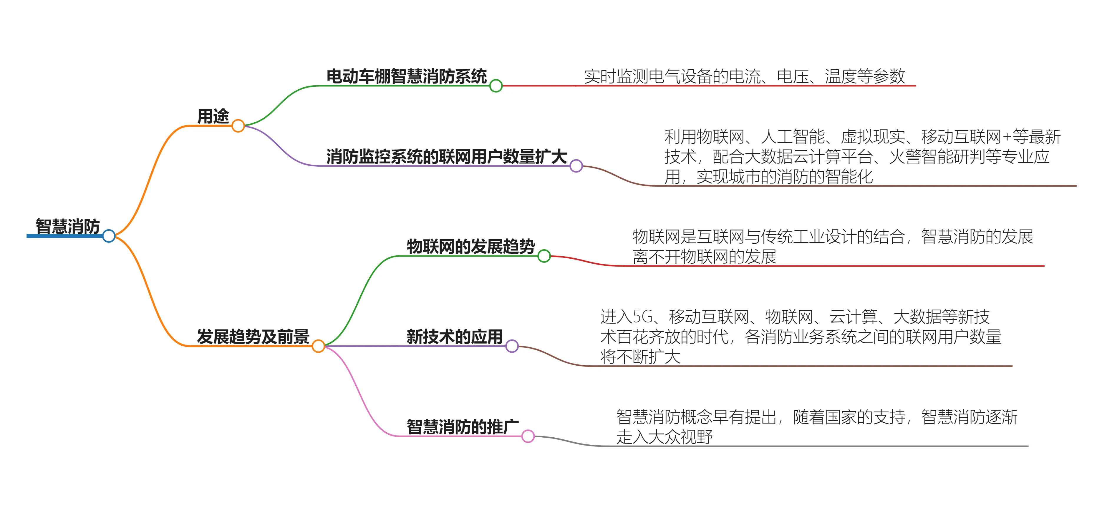 智慧消防有什么用途(智慧消防的发展趋势及前景)