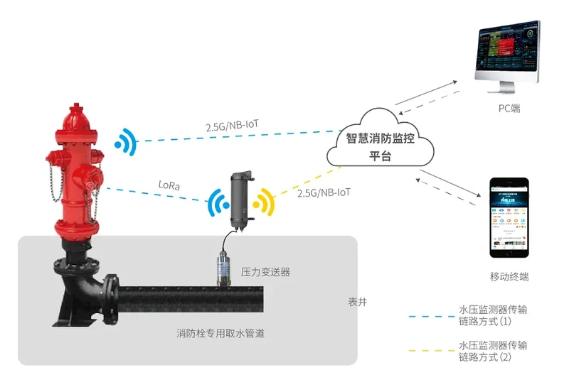 消防栓在线监测系统