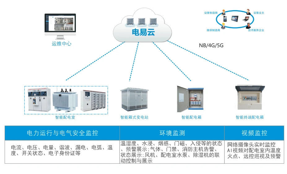 智慧用电运维