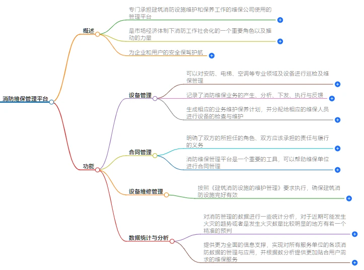 消防维保管理平台逻辑结构