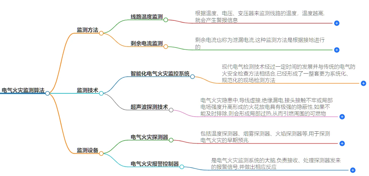 电气火灾监测算法逻辑结构