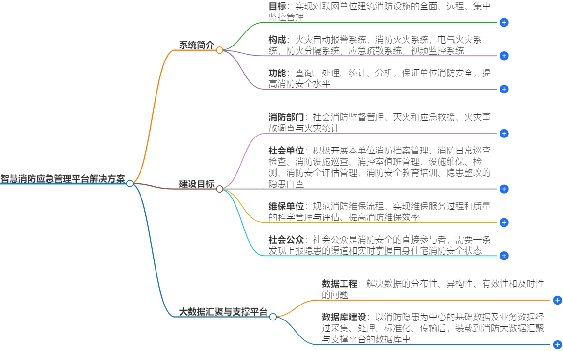 智慧消防应急管理平台解决方案