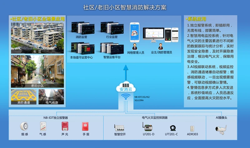 社区智慧消防解决方案