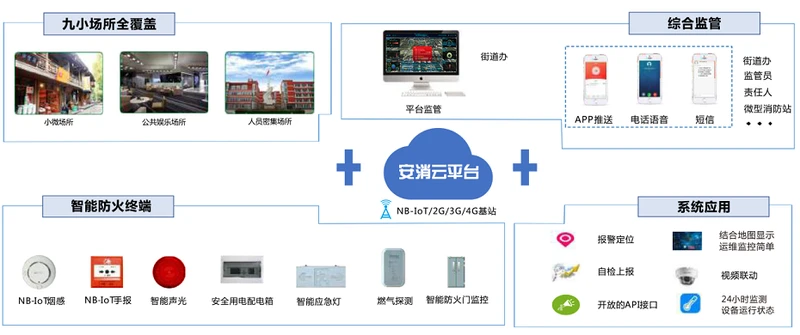 沿街商铺智慧消防