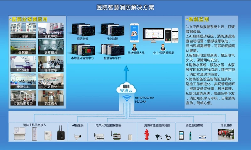 智慧医院消防安全管理系统