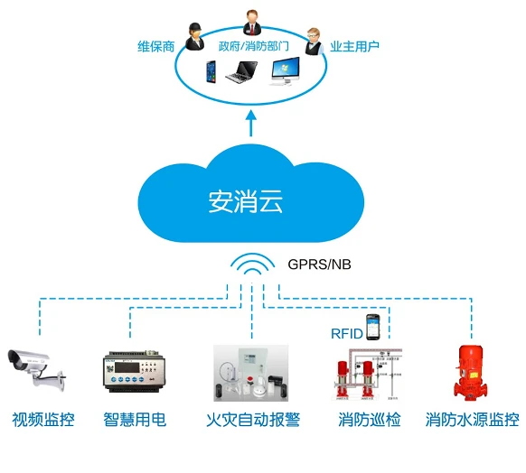 智慧消防解决方案image