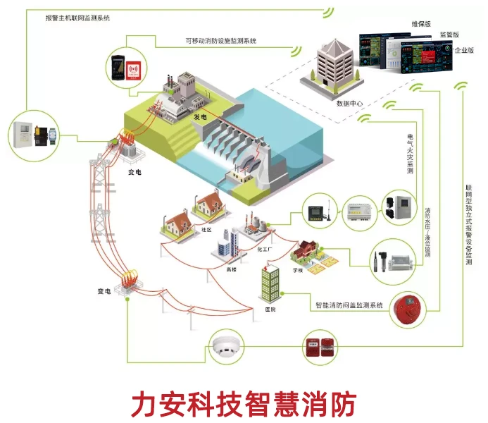 变电站智慧消防方案