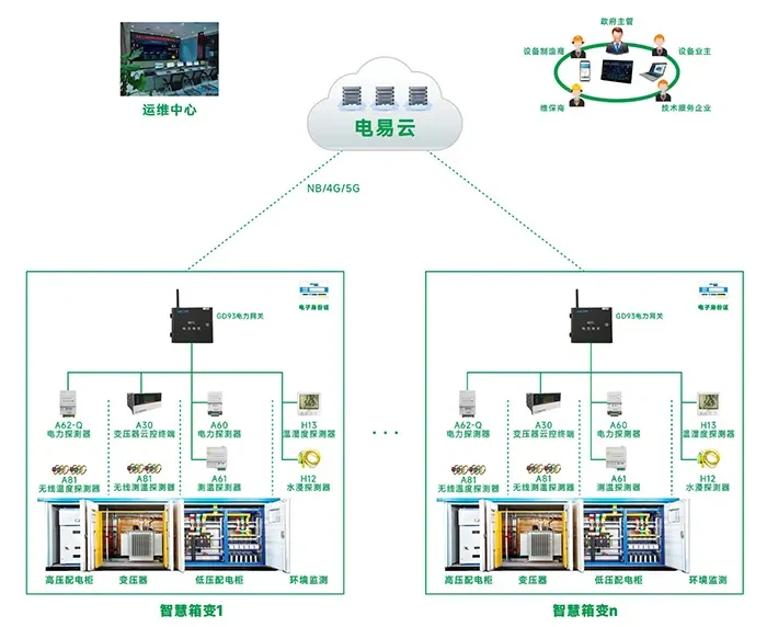 箱式变电站智能综合监控系统image