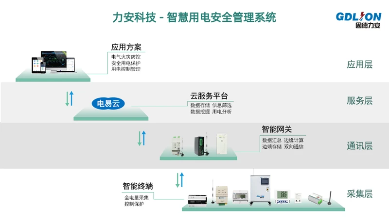 智慧用电管理系统